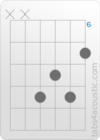 Chord diagram, B6 (x,x,9,8,9,7)